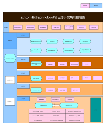 springboot常用注解有哪些，云服务器部署springboot-图1