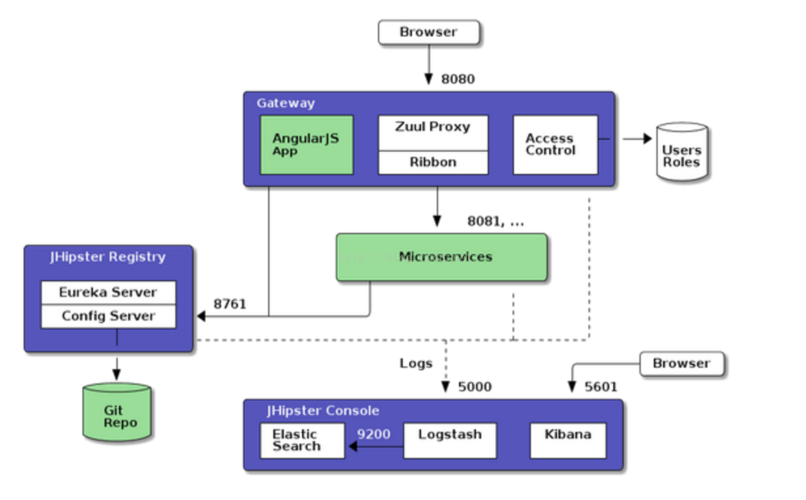 springboot常用注解有哪些，云服务器部署springboot-图2