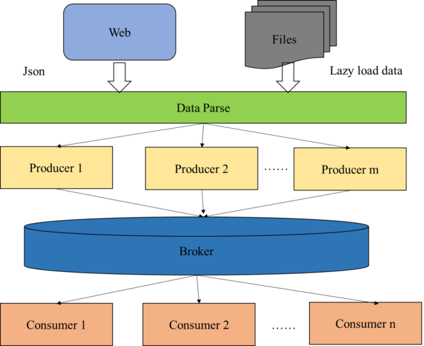 springboot常用注解有哪些，云服务器部署springboot-图3