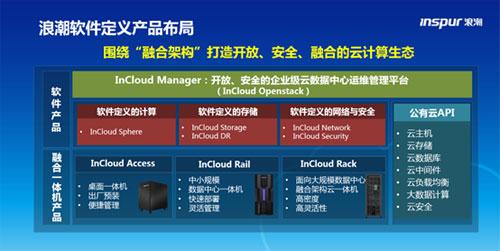 美国轻量化云服务器为什么会连接不上（云计算技术应用对电脑的需求)-图1