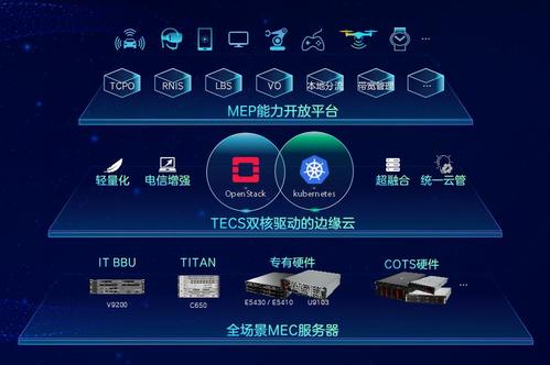 美国轻量化云服务器为什么会连接不上（云计算技术应用对电脑的需求)-图3