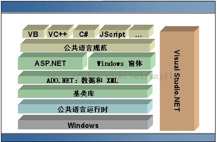 如何配置ASP语言开发程序的环境，asp虚拟空间有哪些优点和缺点-图3