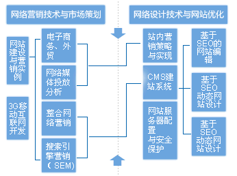 企业网络规划的目的和意义，辉煌电商怎么样-图1