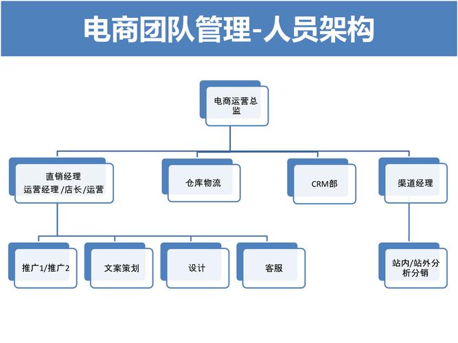 企业网络规划的目的和意义，辉煌电商怎么样-图2