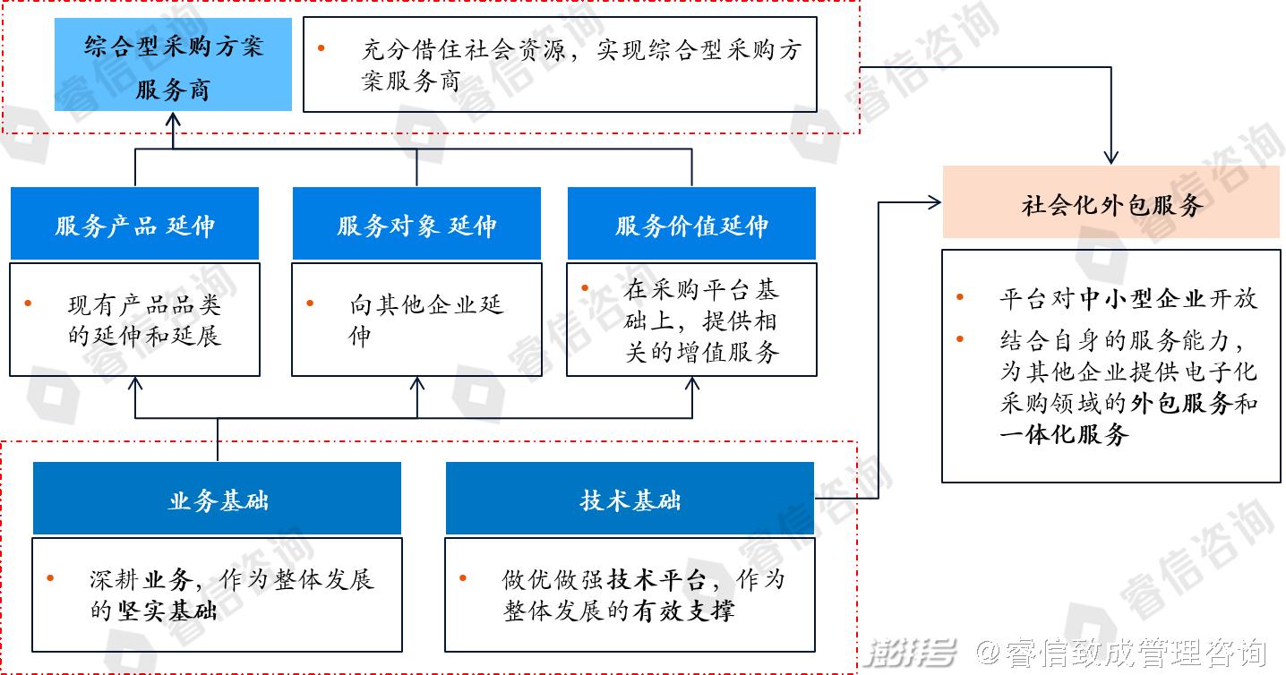 企业网络规划的目的和意义，辉煌电商怎么样-图3