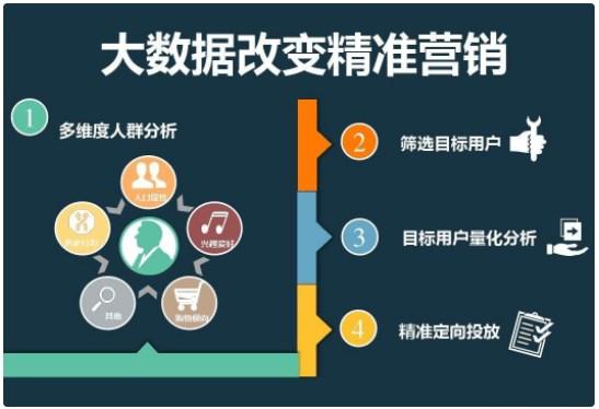 自动推广软件能否真正提高销量,开启智能营销时代（大数据智能营销电脑是骗人的吗)-图1