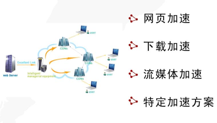 网站使用国内不用备案cdn加速好处有哪因素有哪些（国内不用备案的cdn）-图2