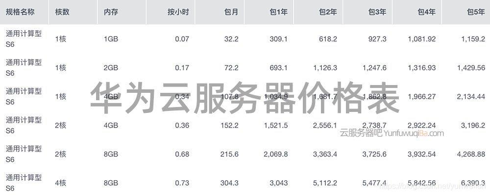 服务器空间租用的收费标准是什么（租用一台服务器大概要多少钱啊)-图1