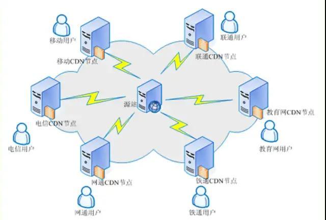 cdn加速服务器是否合法，国内不用备案cdn加速技术有哪些-图3