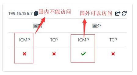 vps降低游戏延迟的方法是什么（vps降低游戏延迟的方法是什么意思）-图3