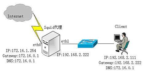 代理ip主机服务器怎么搭建（代理ip主机服务器怎么搭建的）-图2