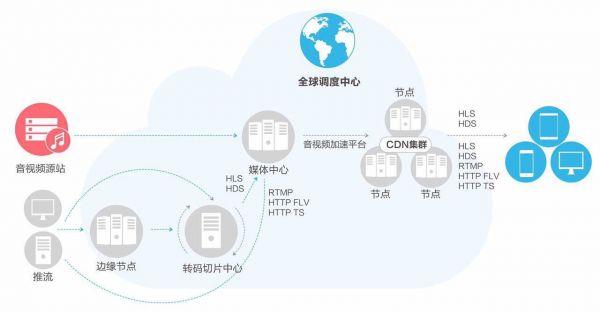 国内不用备案cdn加速有哪些功能（建外贸独立站用哪个服务器比较好)-图2