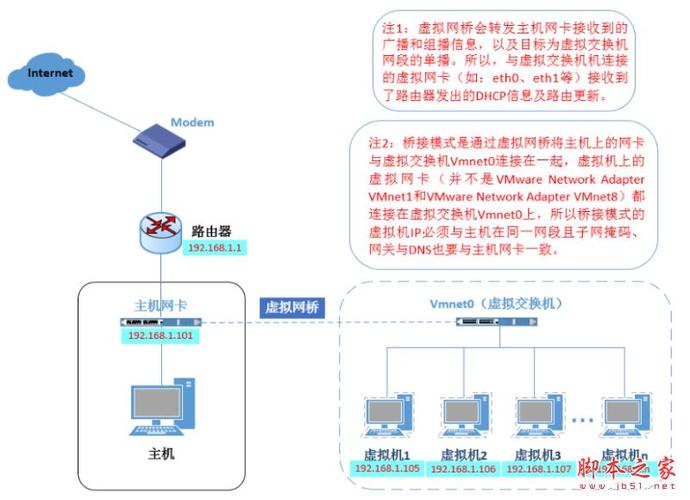 怎么建造虚拟主机（虚拟路由器怎么搭建)-图1