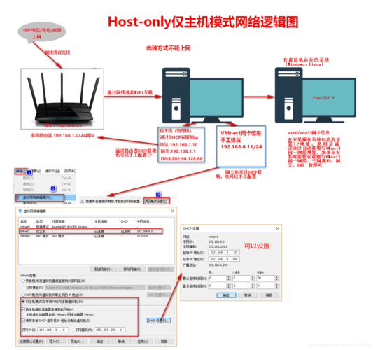 怎么建造虚拟主机（虚拟路由器怎么搭建)-图3