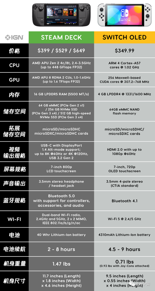 ns模拟器电脑版配置要求，虚拟主机试用选择时要注意什么问题-图2