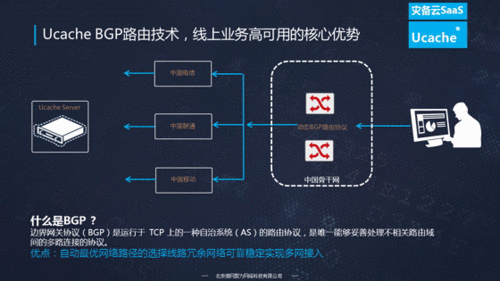 bgp宽带怎么办理（世纪互联的BGP产品与市场上的BGP产品有什么不同)-图1