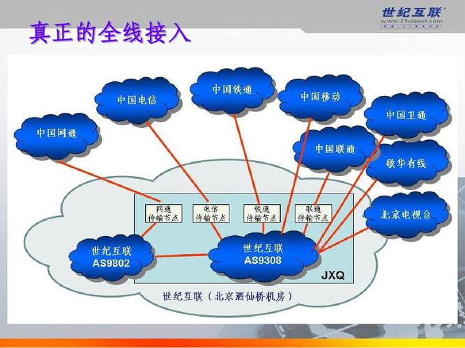 bgp宽带怎么办理（世纪互联的BGP产品与市场上的BGP产品有什么不同)-图2