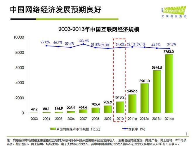 南通网络营销有哪些优势,南通网络营销的发展现状（南通网络营销哪家好）-图3