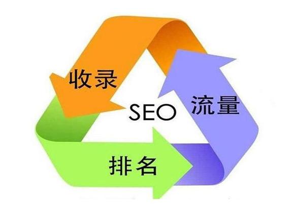 如何提升网站排名,SEO3对网站优化的影响（网站SEO优化有效果吗)-图2