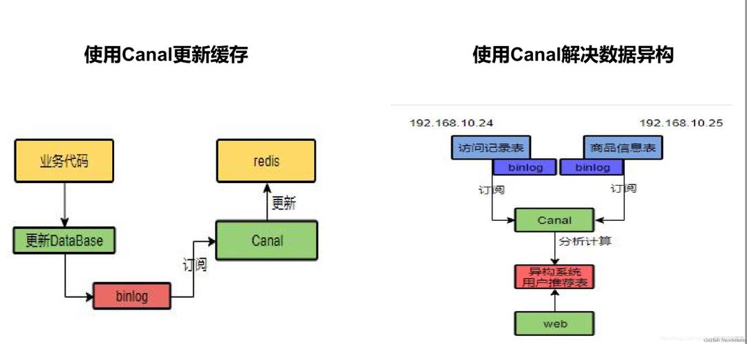 redis缓存和数据库一致性问题如何解决（redis与数据库怎么实现数据一致性)-图2