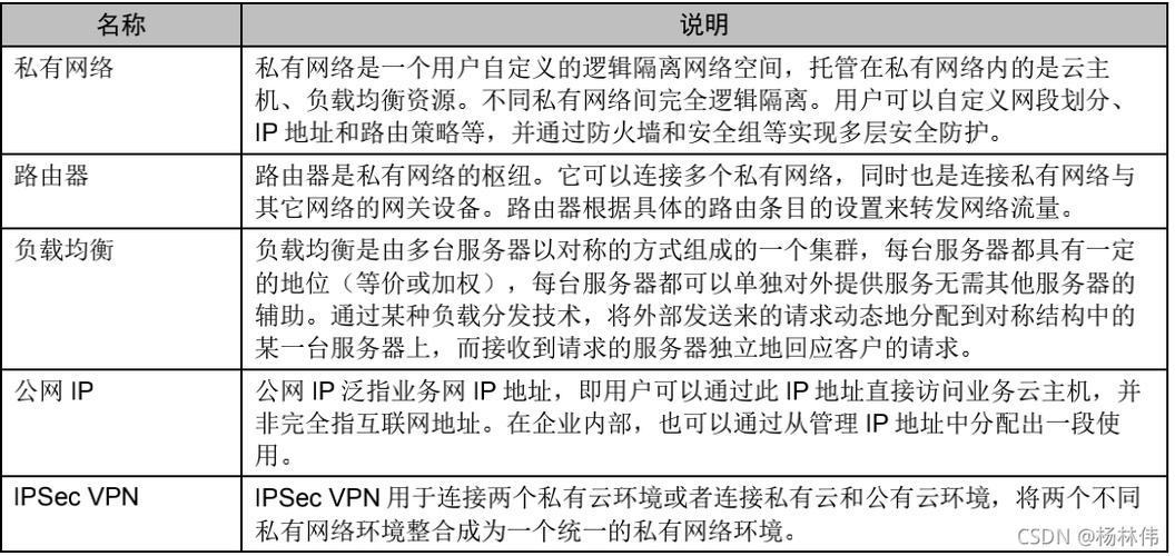 广东服务器托管需要注意哪些事项（什么是租用ip地址)-图1