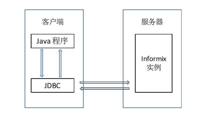 java中jdbc怎么连接数据库（java jdbc连接数据库步骤）-图1