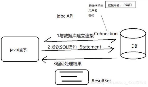 java中jdbc怎么连接数据库（java jdbc连接数据库步骤）-图3