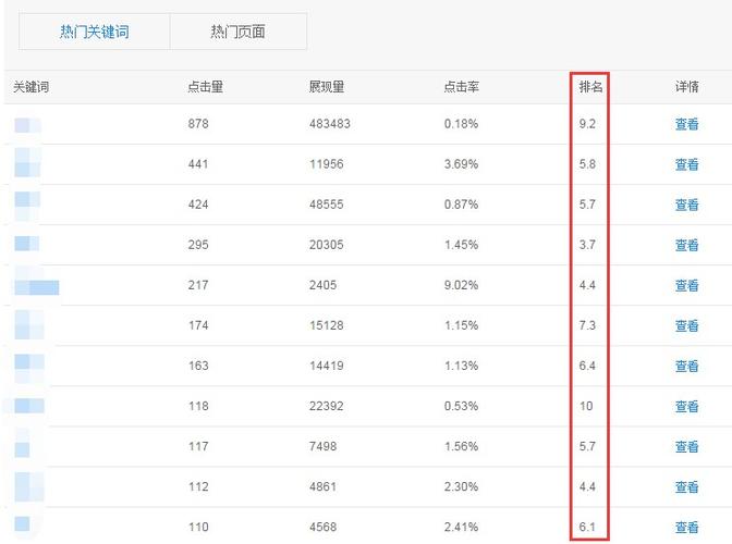 什么是关键词排名点击,关键词排名点击的含义及作用（关键词排名点击工具）-图3