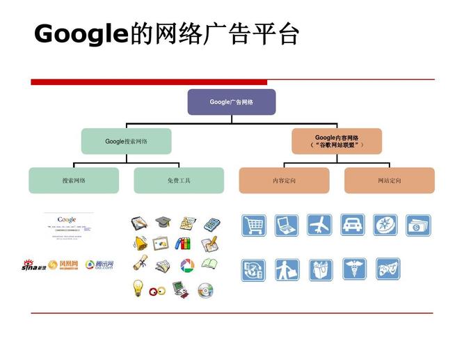 深圳google推广,附详细介绍（谷歌google推广的基本步骤有哪些)-图2