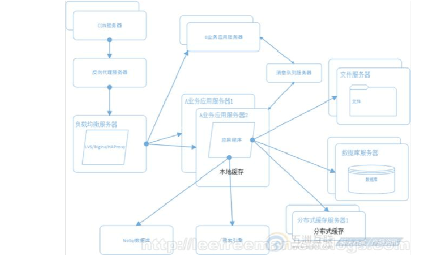 部署电商平台如何选择国外专用服务器（部署电商平台如何选择国外专用服务器）-图2