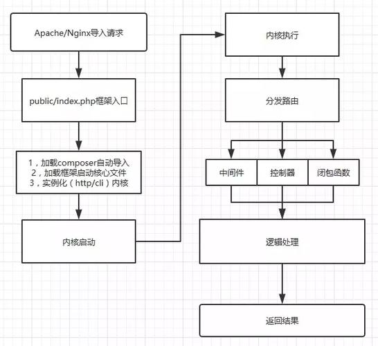 laravel依赖注入原理是什么（laravel 依赖注入实现原理）-图2