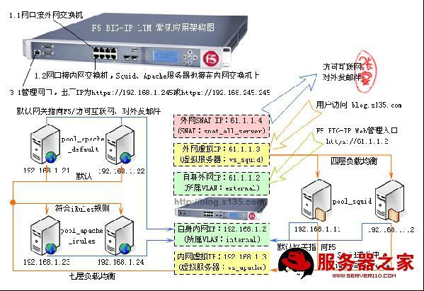 dns服务器负载过高怎么解决（实现数据中心网络负载均衡方案有哪些)-图2