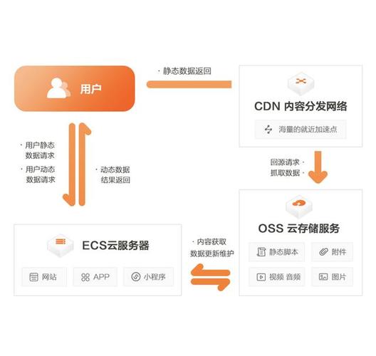 阿里云流量怎么操作（阿里云CDN怎么用阿里云CDN功能介绍)-图1