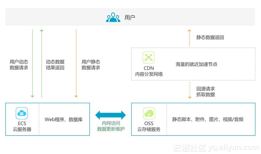 阿里云流量怎么操作（阿里云CDN怎么用阿里云CDN功能介绍)-图2