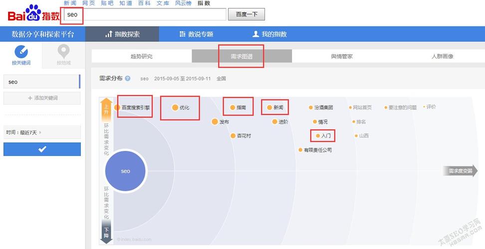 SEO优化免费软件有哪些，百度指数查询工具-图1