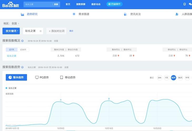 SEO优化免费软件有哪些，百度指数查询工具-图3