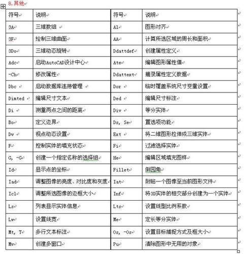 cad批量修改快捷键命令，uniapp setdata-图2