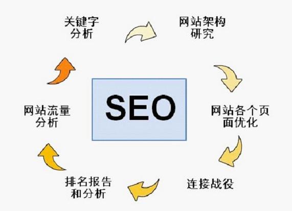 seo什么意思,了解seo的含义（seo的意思是什么）-图1