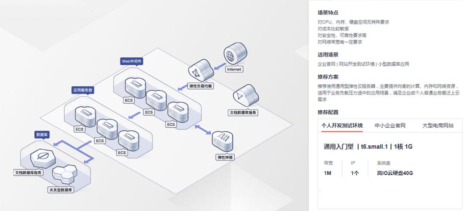 远程连接云服务器ecs有哪几种方式，如何远程连接云服务器数据库-图2