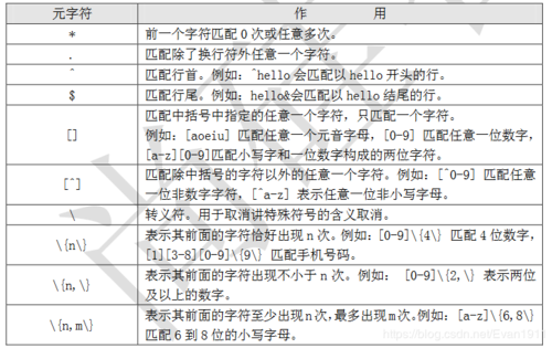 awk正则匹配规则，正则表达式中问号怎么使用的-图2