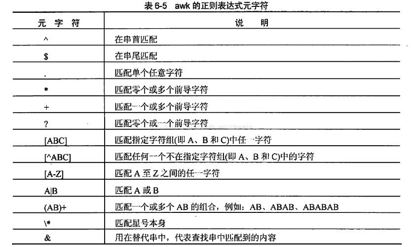 awk正则匹配规则，正则表达式中问号怎么使用的-图3