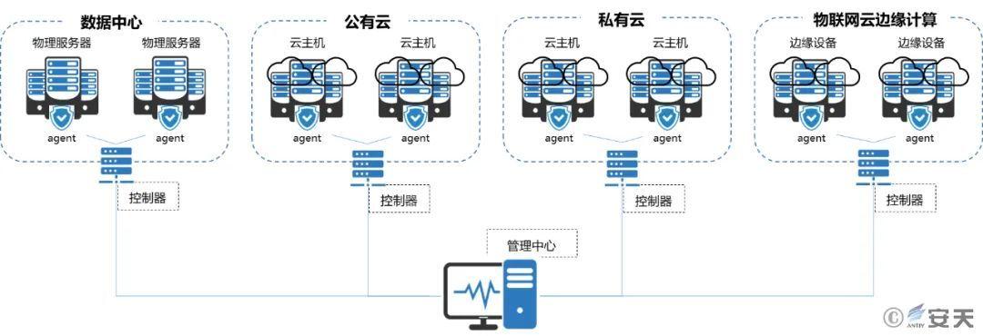 云主机如何防御网络攻击（云主机如何防御网络攻击）-图3