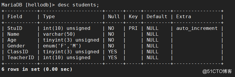 mysql通配符的作用是什么（like%可以代表空位吗)-图2