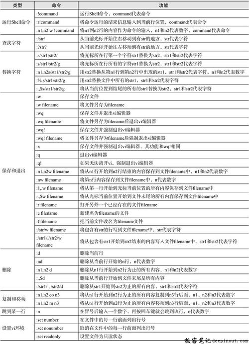 linux有几个命令行界面，linux中常用的shell命令有哪些-图3