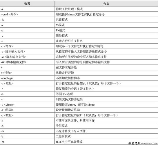 linux有几个命令行界面，linux中常用的shell命令有哪些-图2