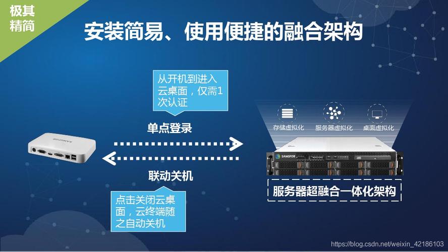 办公云桌面显示空间不足怎么办，虚拟云服务器空间不足怎么解决呢-图2