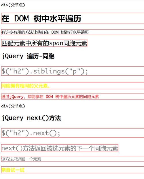 jquery如何遍历节点（jquery页面是否含有指定节点)-图1