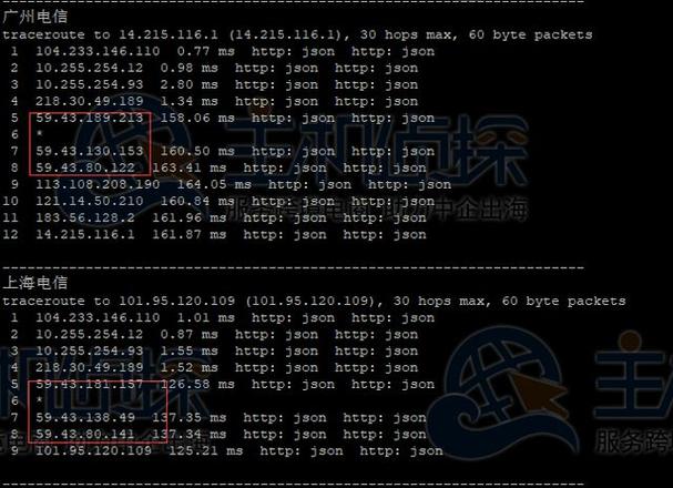 ions是什么牌子，美国cn2服务器租用为啥这么价格低呢-图1