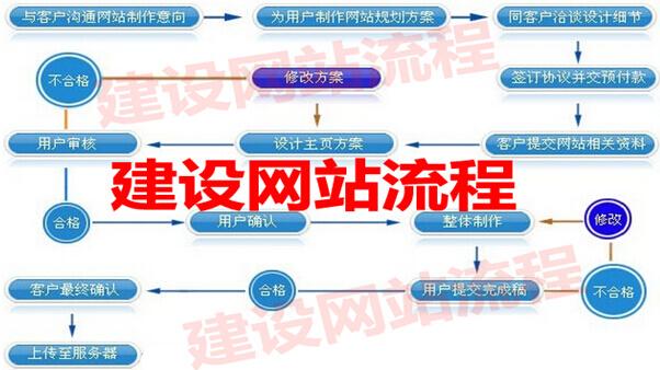 建站流程详细步骤，万网模板怎么用视频教程-图3