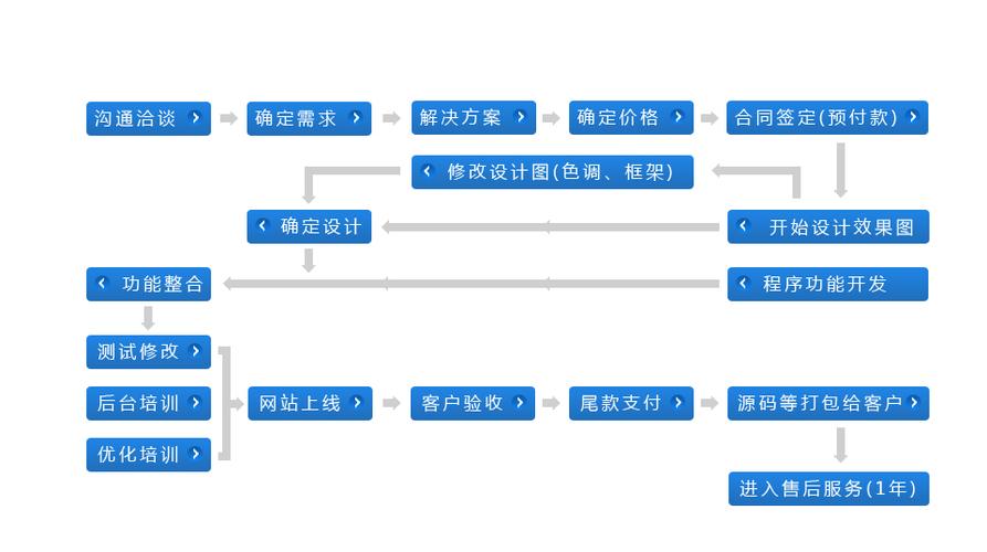 建站流程详细步骤，万网模板怎么用视频教程-图2